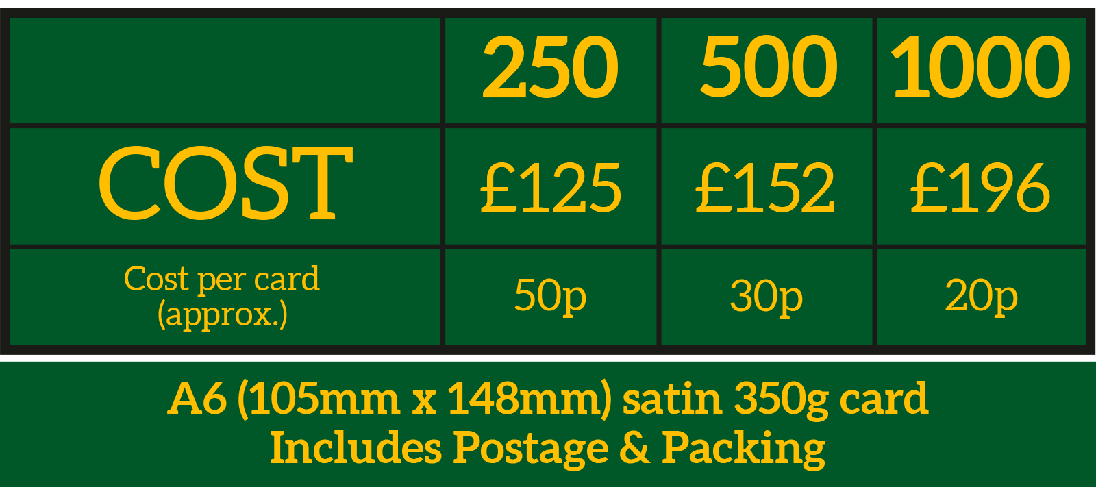 Gamecard Costs